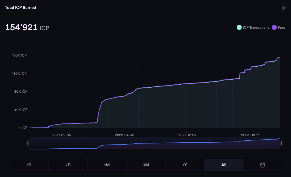 icp burned